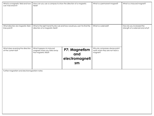 GCSE Combined science AQA P7 Magnetism and electromagentism revision mat
