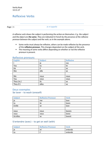 French Reflexive Verbs Explanation Sheet