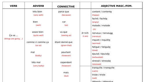 GCSE French - Register Routine - ça va?