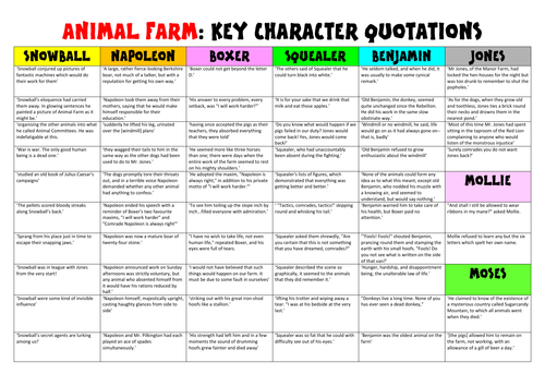 animal farm characters chart