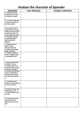 Squealer Animal Farm Teaching Resources