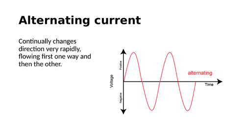 AQA Entry Level Certificate Science 2016 - P2 Electricity, Magnetism and Waves Key Words Visual Pack