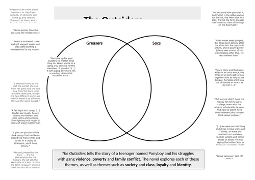 The Outsiders VENN Diagram