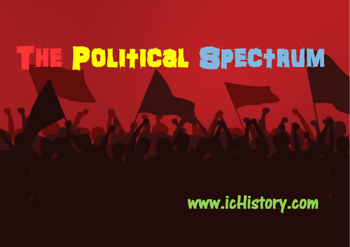 The Political Spectrum Activites