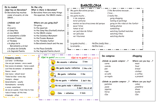 Knowledge organizer Mira 2 Barcelona - La ciudad