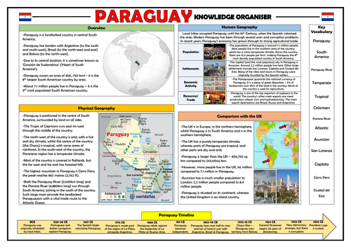 Paraguay Knowledge Organiser - KS2 Geography Place Knowledge!