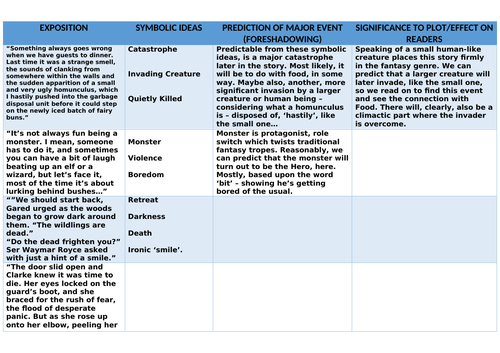 AQA 8700/1 GCSE English Language - Structural Foreshadowing Grid