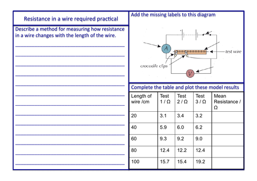 AQA resistance in a wire required practical