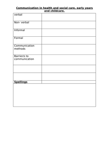 Level 1 Communication