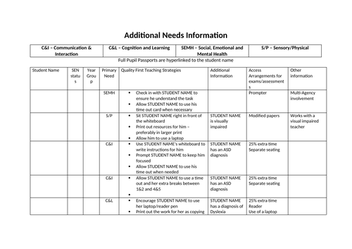 Additional Needs Register