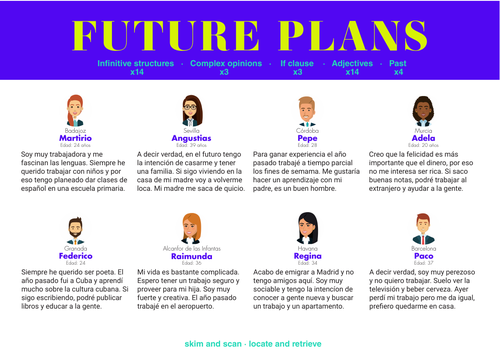 KS4 Spanish: Future plans