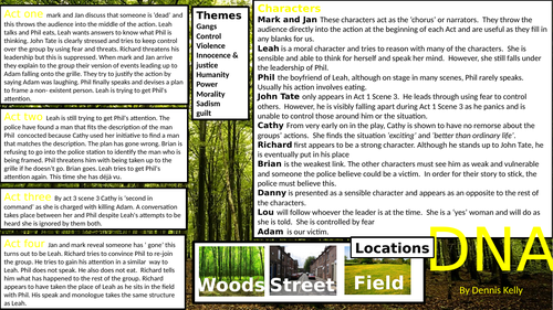 DNA  Knowledge organiser