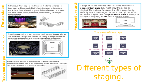 Staging knowledge organiser