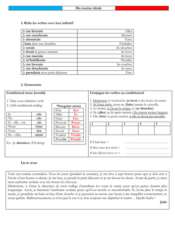 GCSE French routine idéale conditional tense