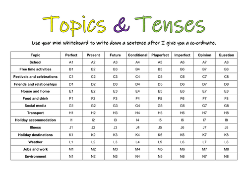 Tenses and Topics Grid