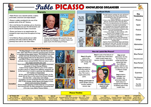 Pablo Picasso Knowledge Organiser!