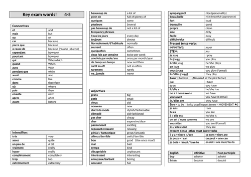 Core GCSE knowledge mat - grades 4-5