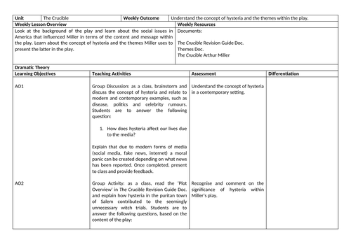 The Crucible - IGCSE Literature Planning and Model Answers