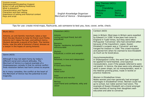 Merchant of Venice Knowledge Organiser (Y9/Y10/Y11)
