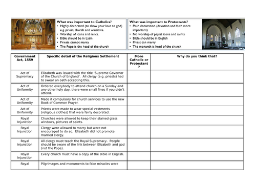 GCSE How did Elizabeth deal with religion?