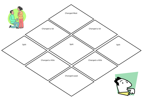 Family Law - Learning Aim A Marriage 3 lessons- Unit 4 Applied Law