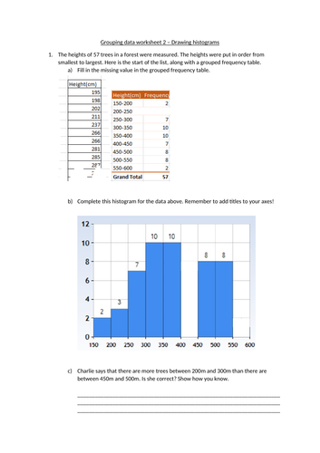 Grouping data - simple histograms