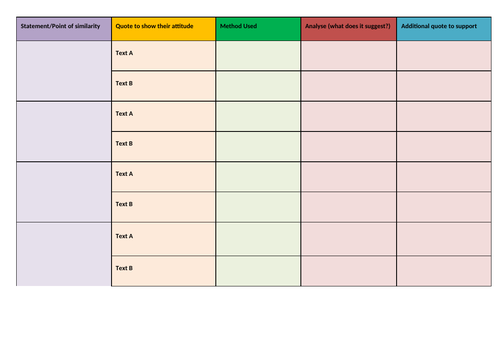 GCSE English Paper 2 Language Writer's ideas & perspectives planning sheet