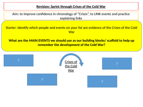 Cold War/ Conflict between the East & West revision - overview (GCSE 9-1)