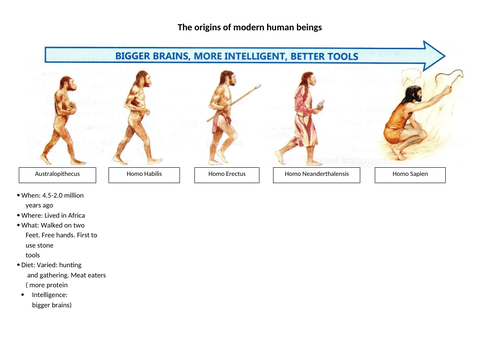Out of Africa hypothesis - Exploration introduction.