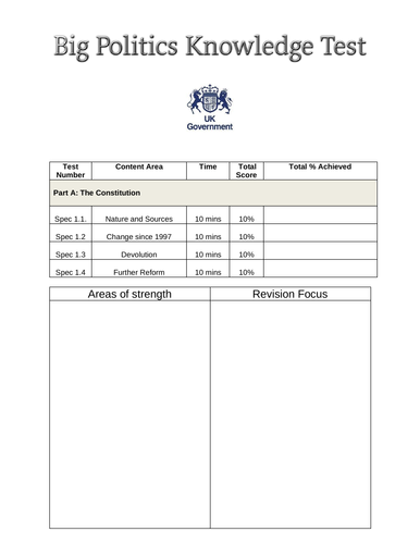 GCE Politics Paper 2 The Constitution Big Knowledge Test