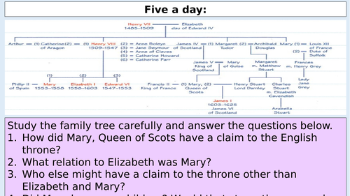 GCSE Elizabeth: Mary, Queen of Scots