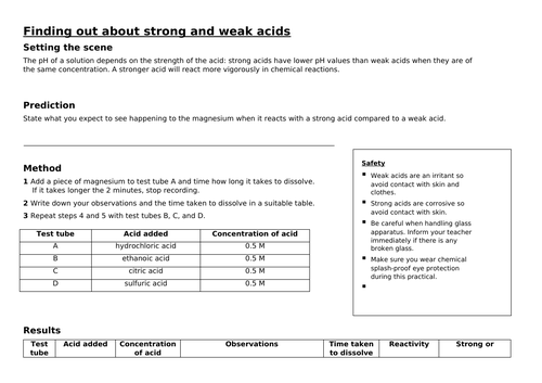 acid strength low ability