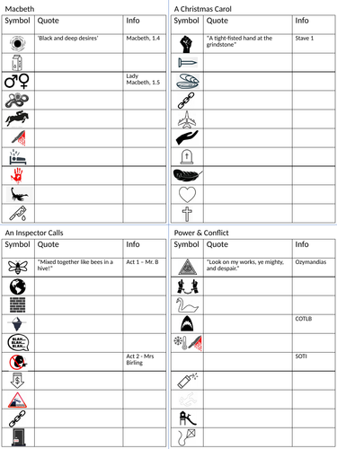 GCSE English Literature - Key Quotes Revision Lesson (ACC, AIC, Macbeth, Power & Conflict)