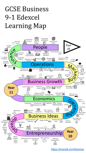 Learning Journey- Business Edexcel