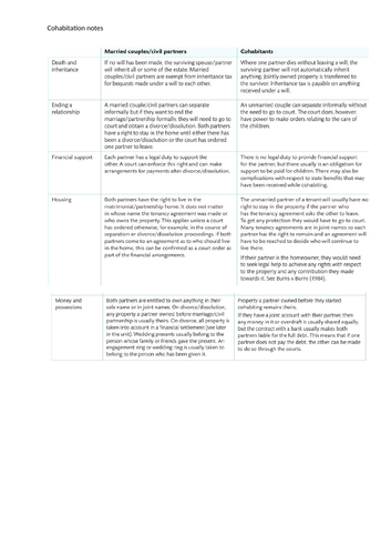 Family Law - Cohabitation - Unit 4 Applied Law