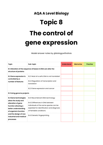 CONCISE A* A Level Biology AQA Topic 8 (mutations, control of gene expression, cancer, etc) Notes