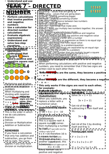 Directed Number Knowledge Organiser - Year 7 White Rose Maths