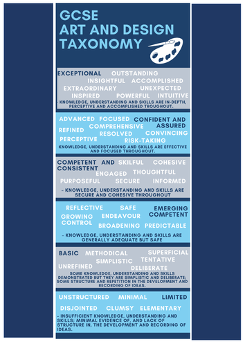 Edexcel Art and Design GCSE Taxonomy Poster Infographic