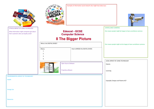 Edexcel GCSE Computer Science Revision mats