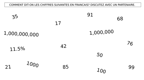 A Level French - Using Statistics - Full Lesson and Handout