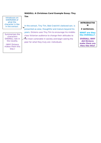 A Christmas Carol Annotated Essay for Tiny Tim's Presentation