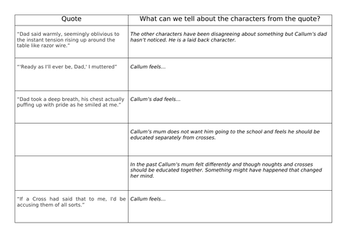 Noughts and Crosses. One off/ cover lesson. Inference.