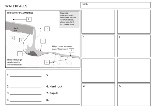 Erosional landforms - rivers
