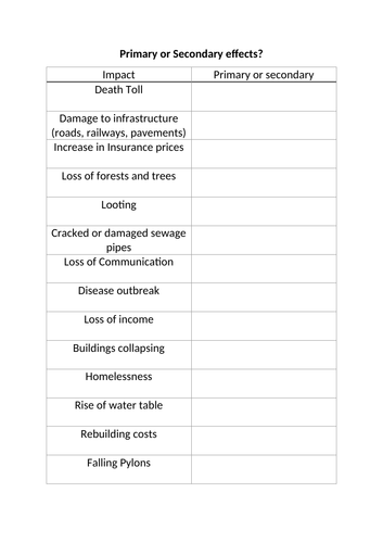 Primary and Secondary impacts sort it