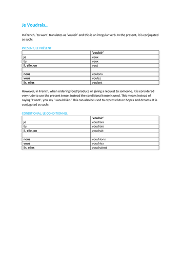 Je Voudrais...French Conditional