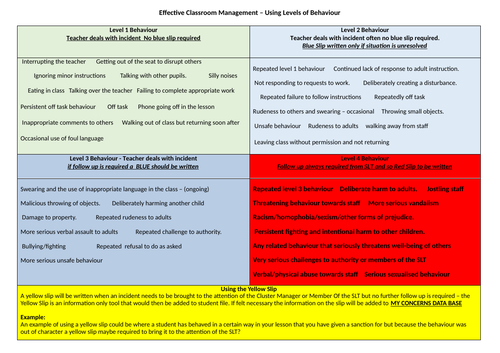 Effective Classroom Management - Using Levels of Behaviour