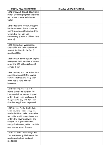 Medicine Through Time: The Great Stink