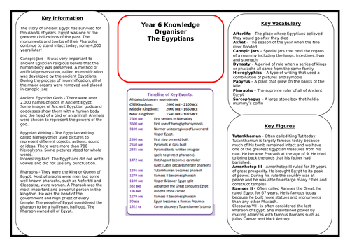 The Egyptians - Ancient Egypt - Knowledge Organiser  Suitable for KS2 Year 5 6