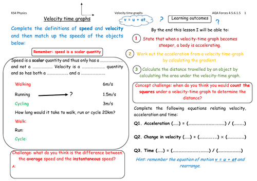 Velocity time graphs