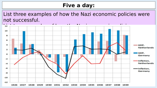 A level History route G Living conditions in Nazi Germany